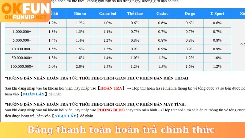 Bảng thanh toán hoàn trả chính thức