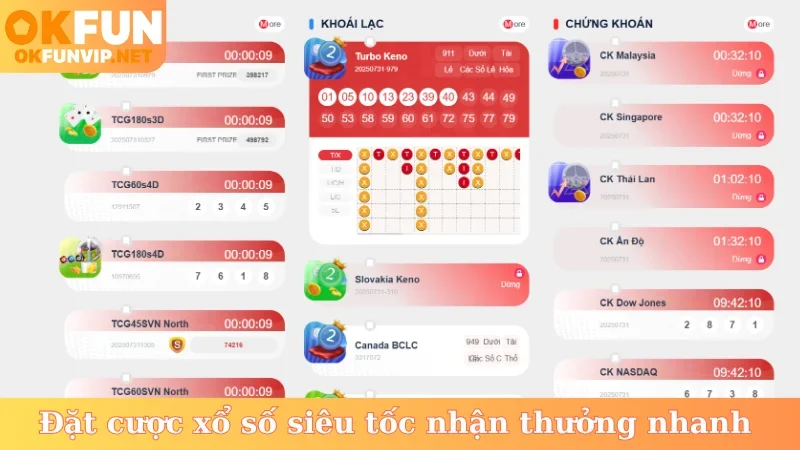 Đặt cược xổ số siêu tốc nhận thưởng nhanh