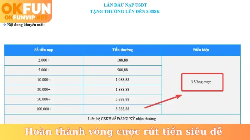 Hoàn thành vòng cược rút tiền siêu dễ