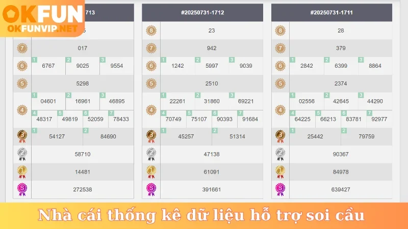 Nhà cái thống kê dữ liệu hỗ trợ soi cầu