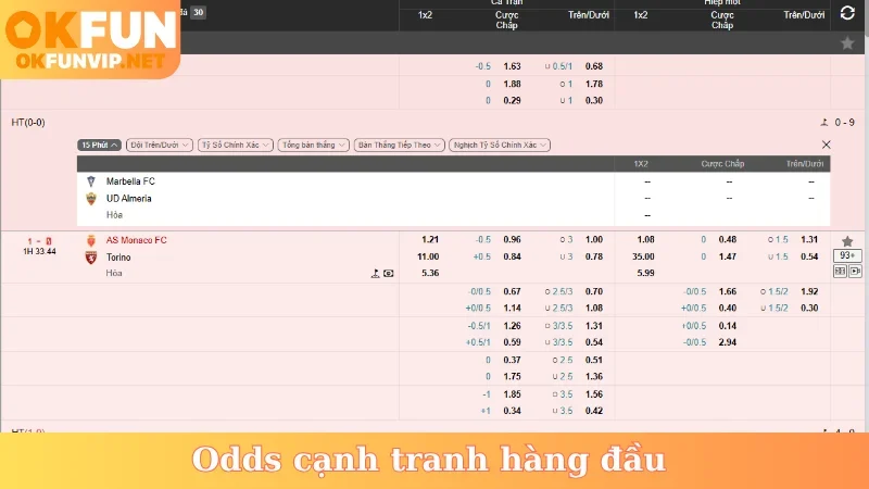 Odds cạnh tranh hàng đầu