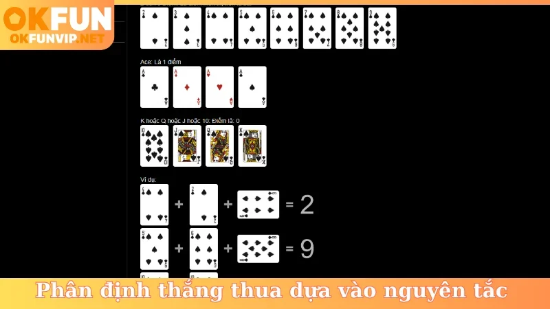 Phân định thắng thua dựa vào nguyên tắc