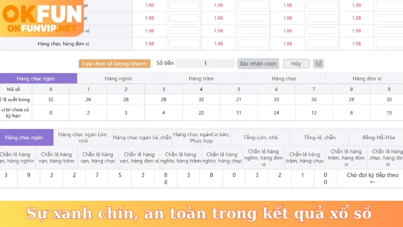 Sự xanh chín, an toàn trong kết quả xổ số